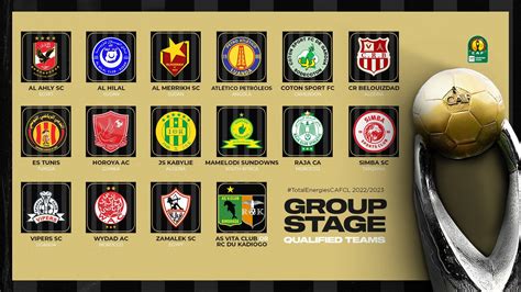 caf champions league 2023 groups